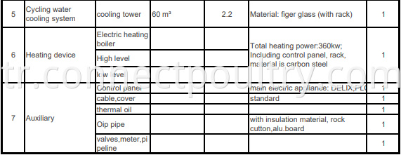 2ton spefication2